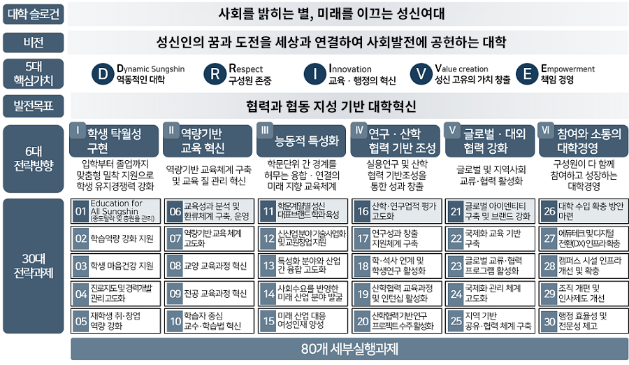 전략과제