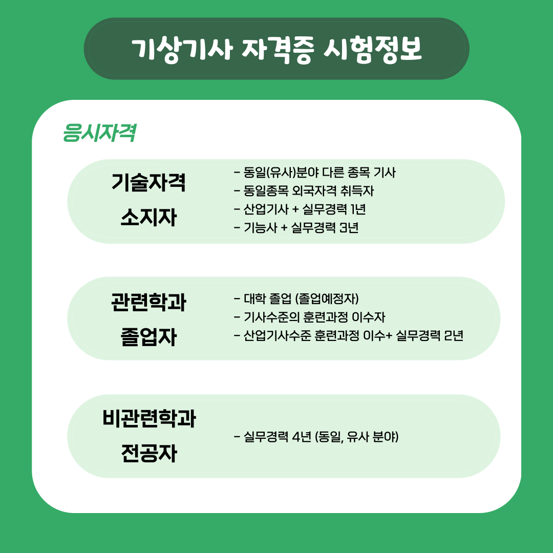 영원무역 발전기금 게시판 - 2021-2 환경관리- 기상기사 자격증 특강(지리학 역량강화 프로그램)