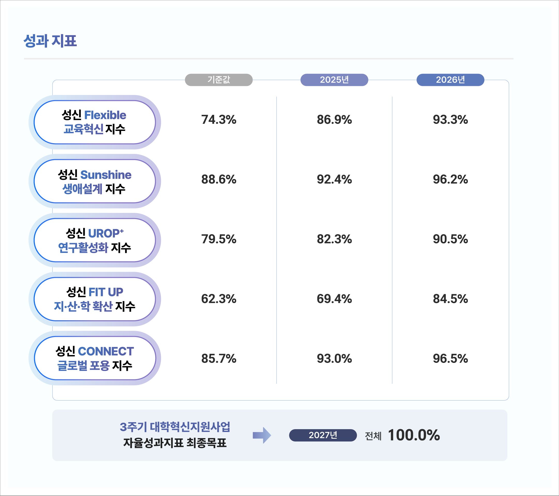 성과지표