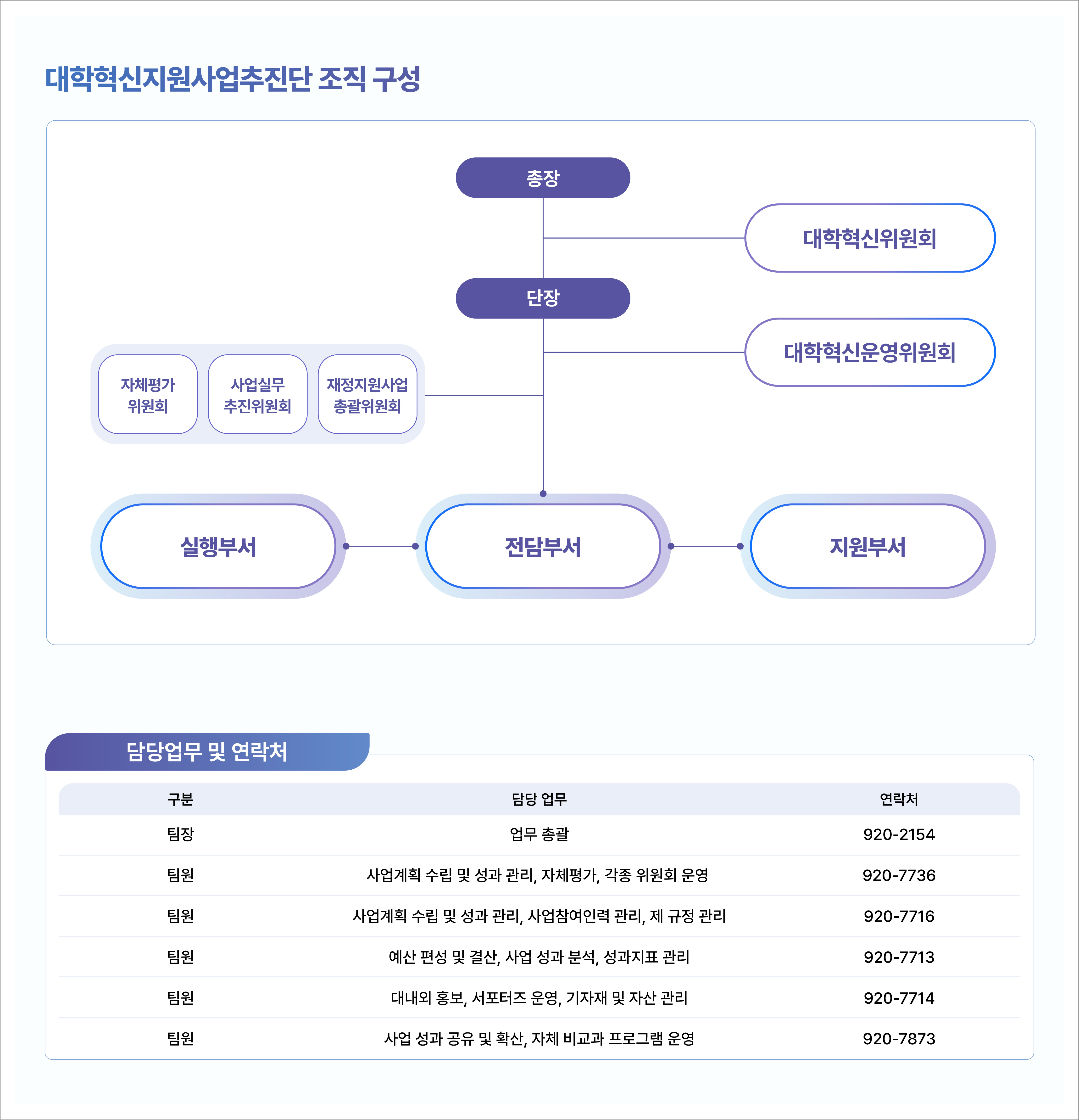 조직도 수정