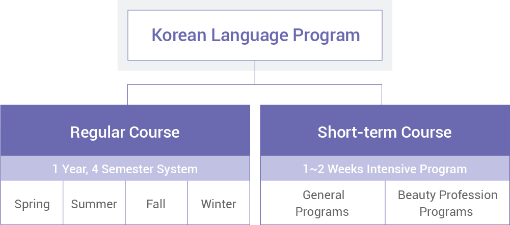 한국어학당