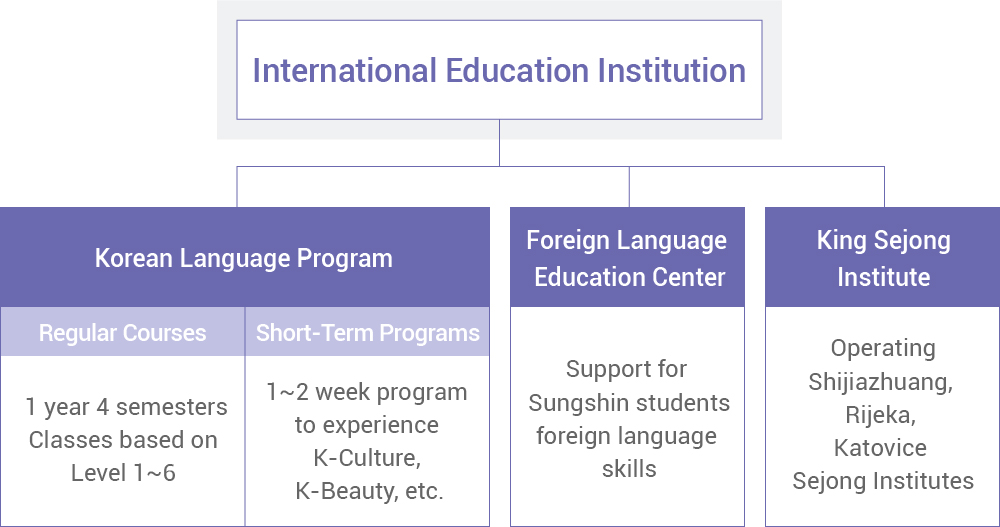 국제교육원 소개