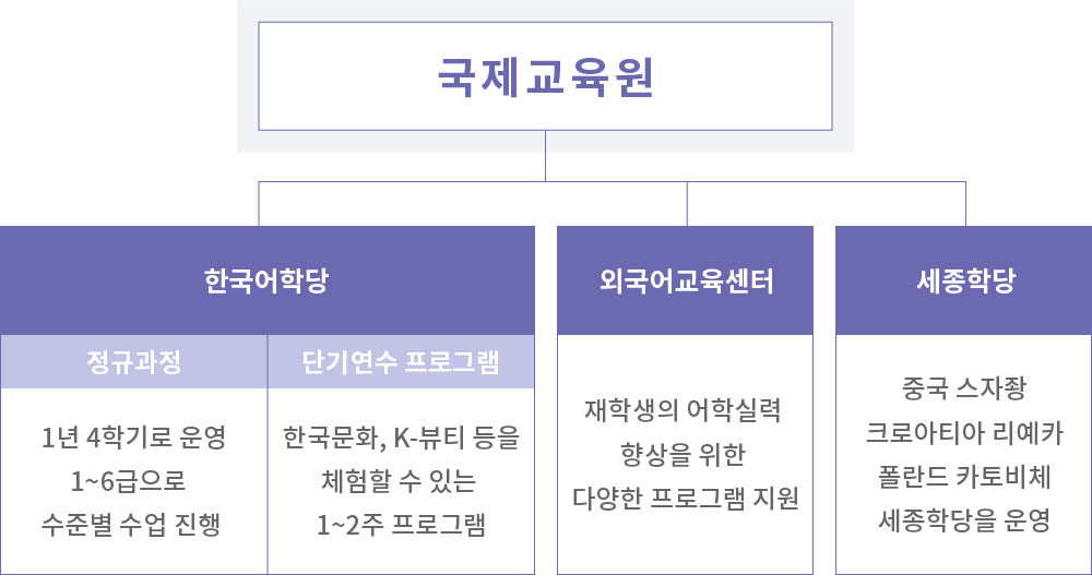 국제교육원 소개